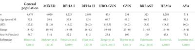 The association between sleep problems and general quality of life in cancer patients and in the general population